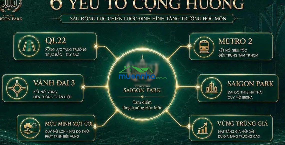 Vinhomes sài gòn park hóc môn - tâm điểm đầu tư mới cửa ngõ tây bắc - 4