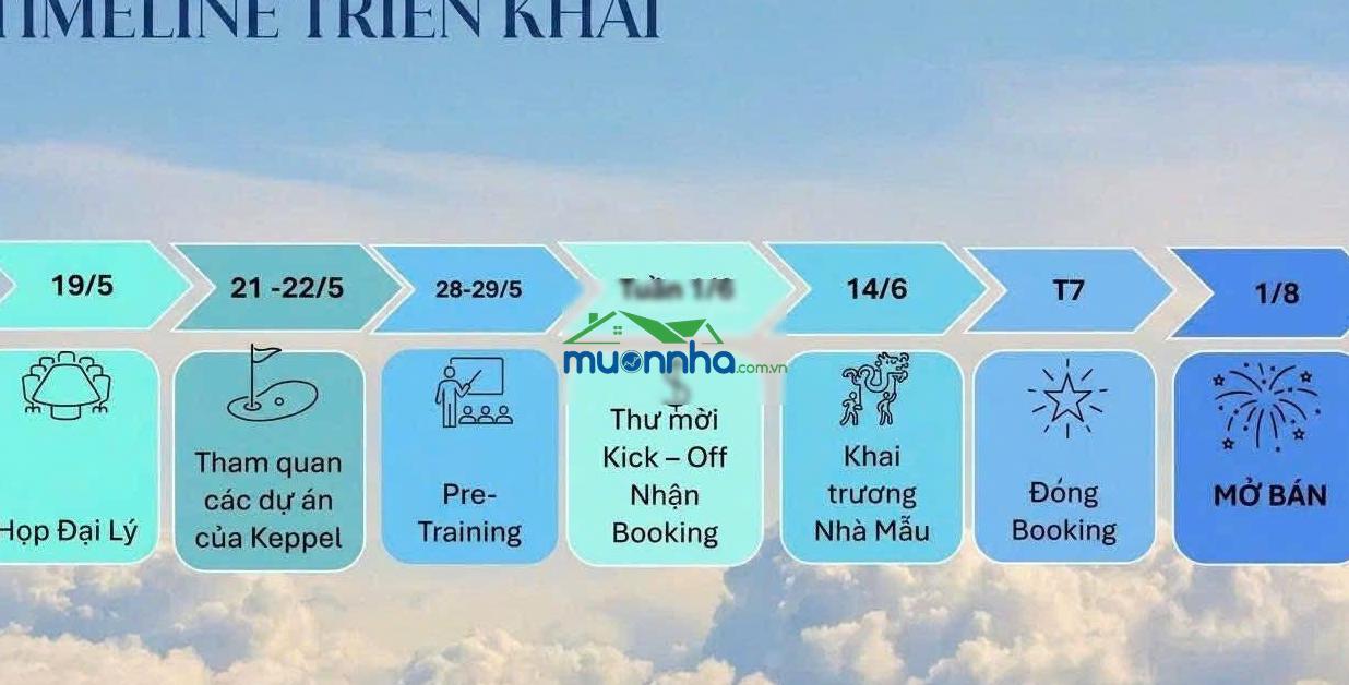 Cơ hội sở hữu căn hộ khu cao tầng đầu tiên gladia khang điền - keppel tại trung tâm quận 2 - 3