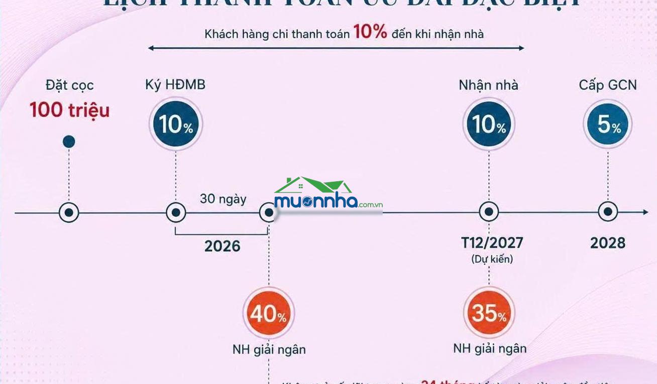 Gladia heights quận 2: sở hữu căn hộ hạng sang với 10% vốn miễn gốc lãi 24 tháng, ck đến 14% - 4