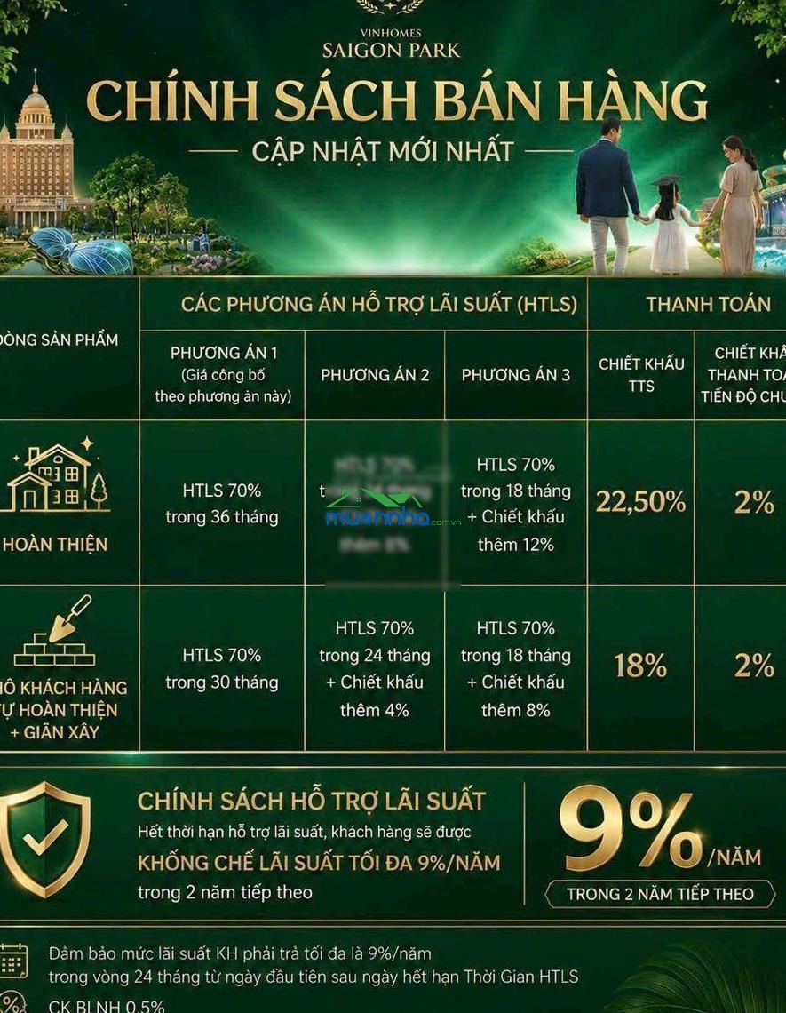 Bán nhà phố giãn xây vinhomes saigon park 50m, dt xây 146m, giá bán chỉ 5ty250 giá tốt